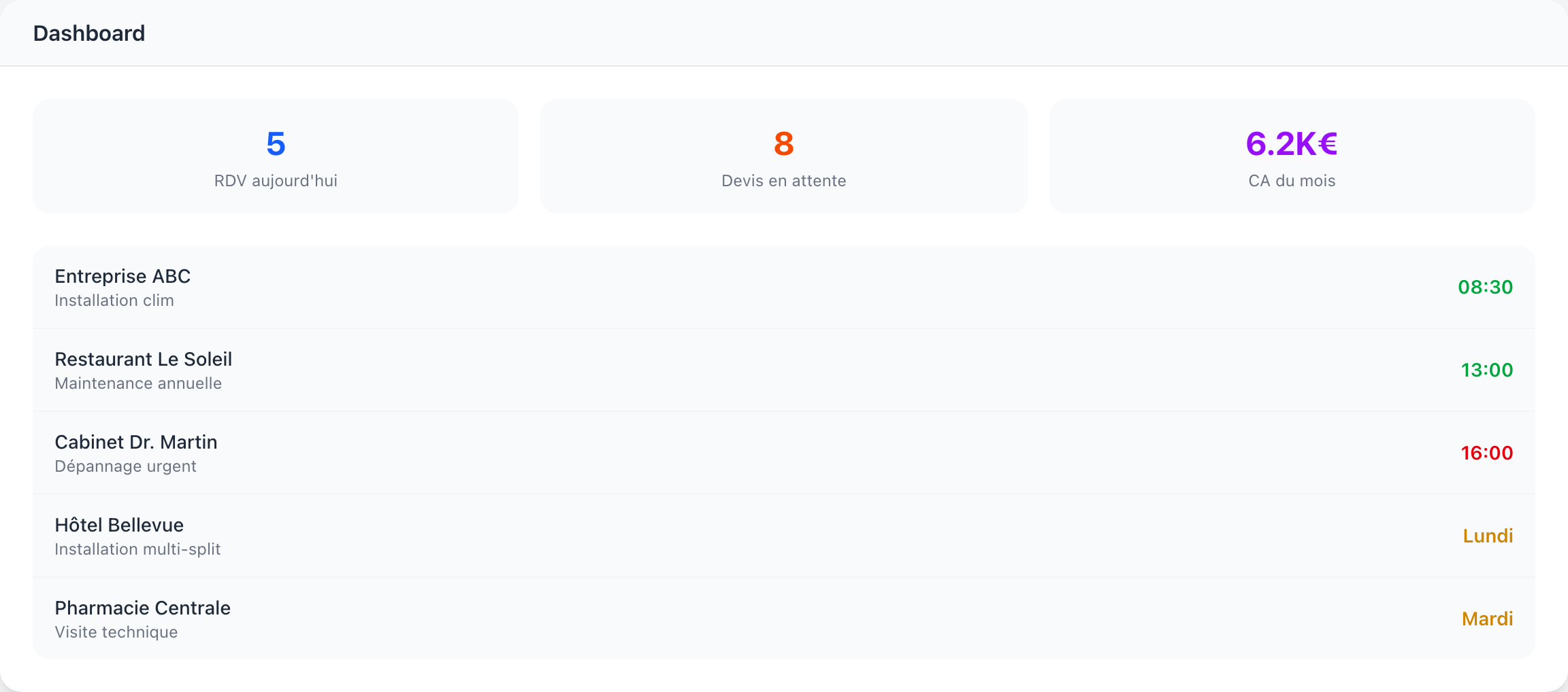 Outil de gestion complet pour entrepreneur — KPIs et suivi — données fictives