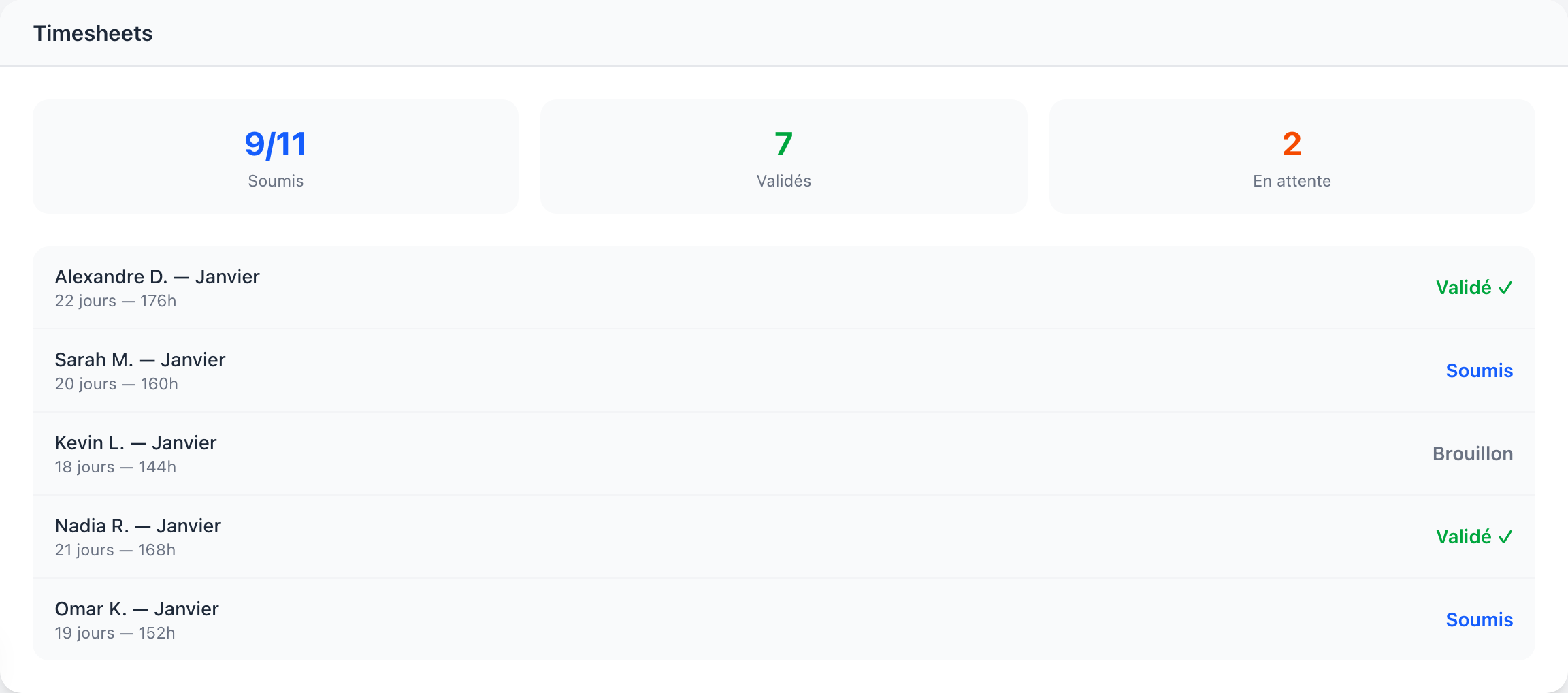 Gestion des timesheets et suivi d'activité — données fictives
